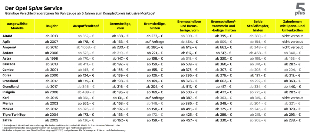 Preistabelle für die OPEL 5plus-Angebote